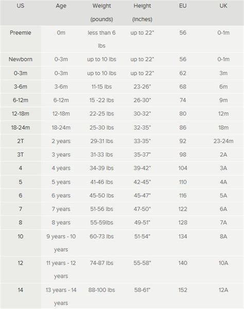 burberry childrenswear size chart